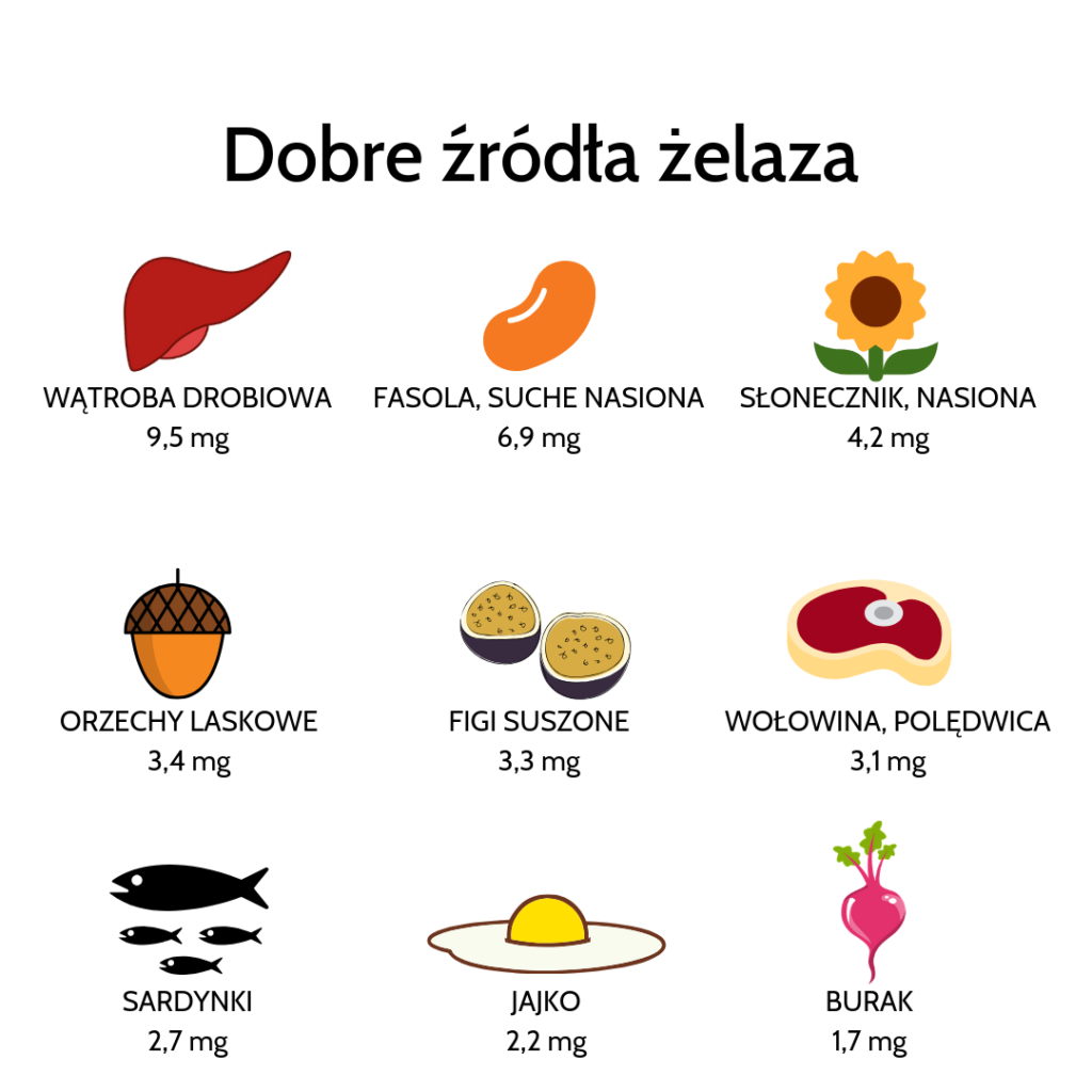 Dieta Przy Niedoborach żelaza Przychodnia Rodzinna Bema 2 4858